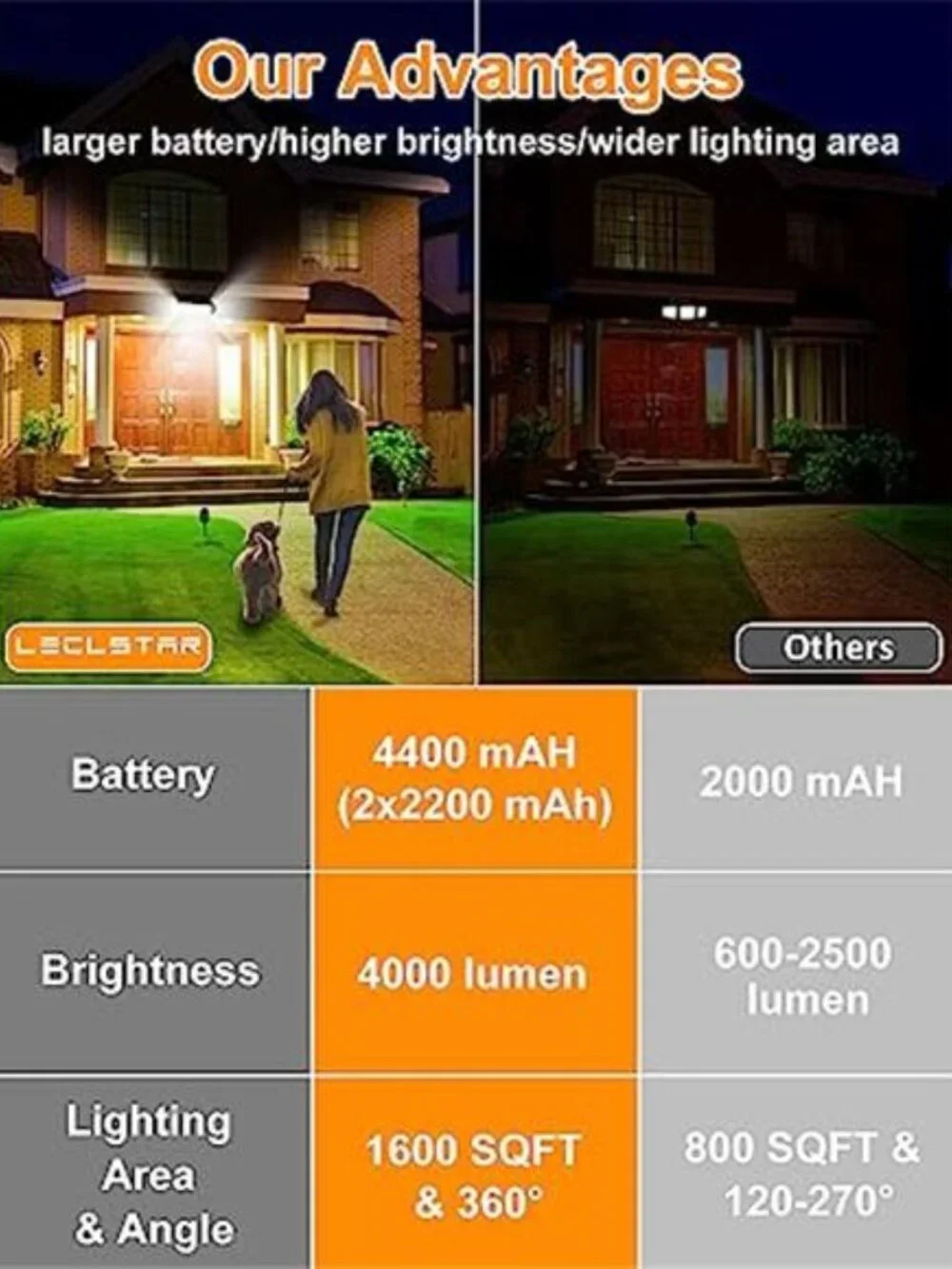 Solar Motion Sensor Light Outdoor LED Waterproof Security Flood Light Wall